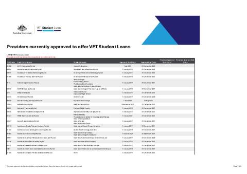 VSL approved course providers 09102025.pdf