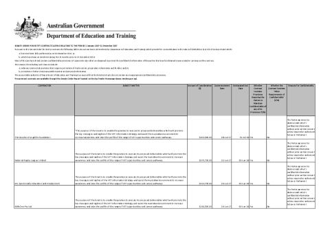 education_senate_order_for_entity_contracts_2017-18_non-procurement_contracts_listing.pdf