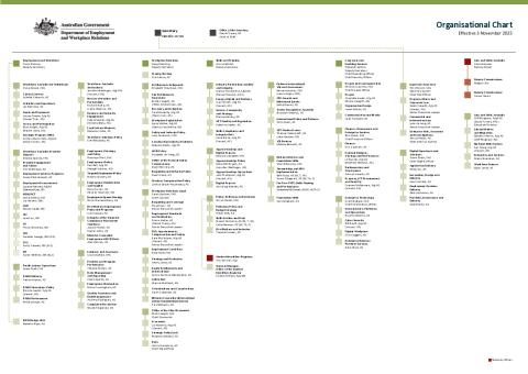 Organisation Chart DEWR - November 2025.pdf