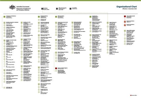DEWR Organisation Chart – December 2025.pdf