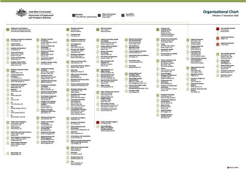 DEWR Organisational Chart – Effective 17 December 2025.pdf