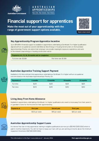 Australian Apprenticeships Incentive System Payment Summary 1 January 2026.pdf