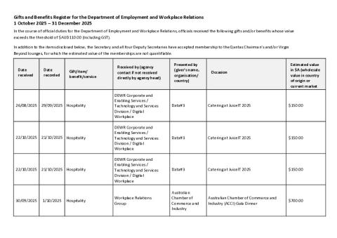 DEWR Gifts and Benefits 1 October - 31 December 2025.PDF