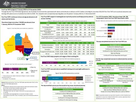 Fee-Free TAFE Program Snapshot PDF Q4 2025.pdf