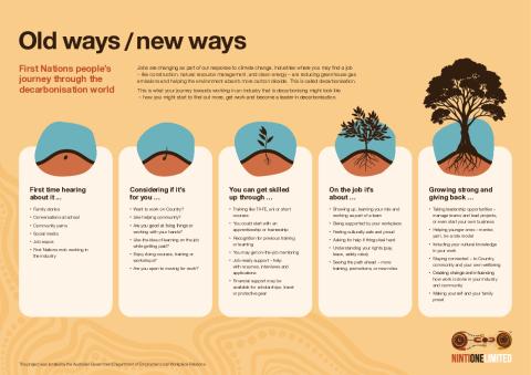 1.-NintiOne_NetZero_Poster_DigitalAW-accessible.pdf