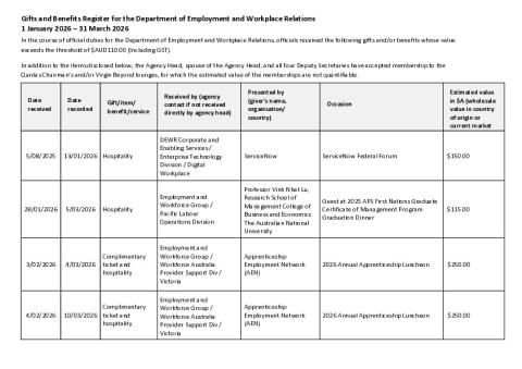 DEWR Gifts and Benefits 1 January - 31 March 2026.pdf