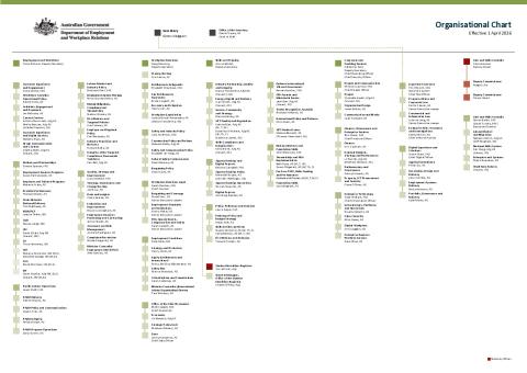 DEWR Organisation Chart – 1 April 2026.pdf