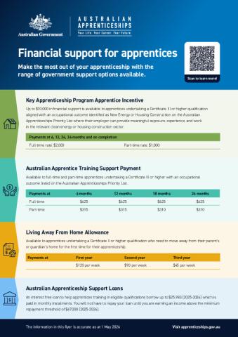 Incentive System Flyer Payment Summary 30 April 2026.pdf