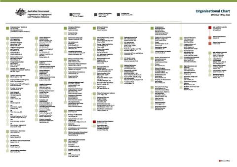 Organisation Chart DEWR - 4 May 2026.pdf
