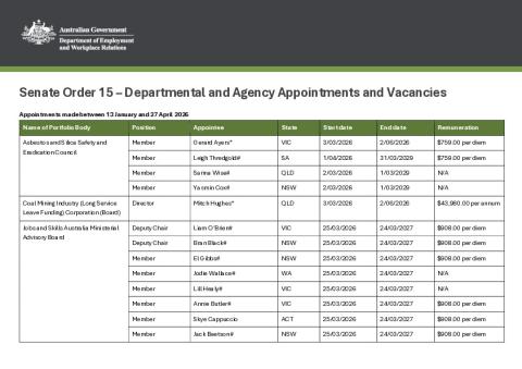 Senate Order 15 - 13 January to 27 April 2026 - Employment and Workplace Relations.pdf