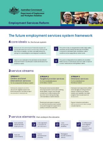 The future employment services system framework.pdf