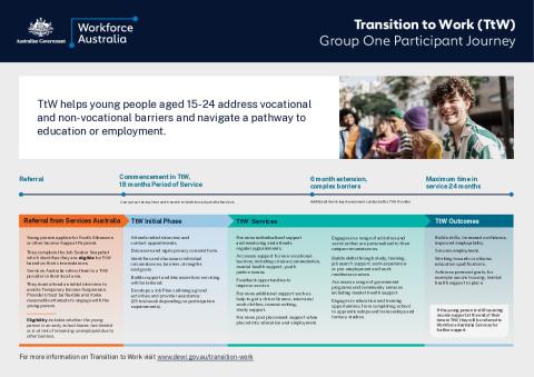 4606 TtW - User Journey_FA_ACC.pdf