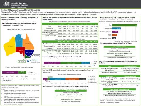 Fee-Free TAFE Program Snapshot Q1 2026.pdf