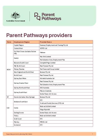 List of Parent Pathways providers as at 16 June 2026.pdf