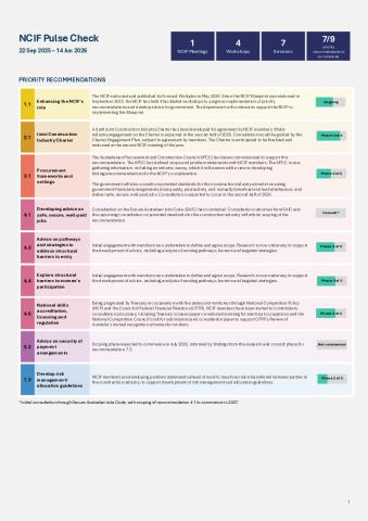 NCIF Pulse Check - June 2026.pdf