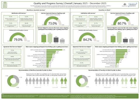 Quality and Progress Survey dashboard (31 January 2025 to 31 December 2025).pdf