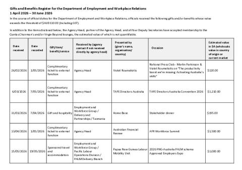 DEWR Gifts and Benefits 1 April - 30 June 2026.pdf