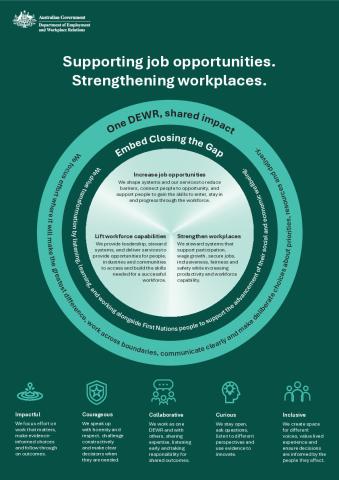 DEWR STRATEGIC FRAMEWORK.pdf