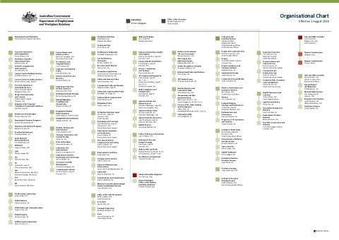 DEWR Organisation Chart – 3 August 2026.pdf