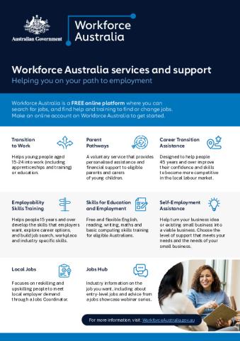 Workforce Australia services and support Factsheet.pdf