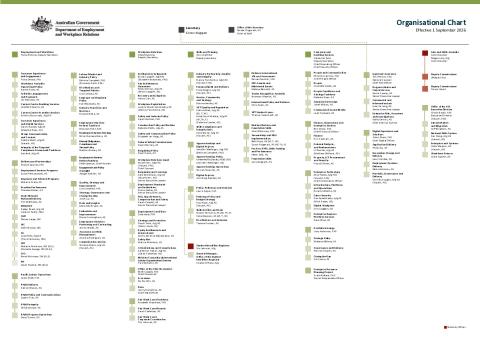 DEWR Organisation Chart – September 2026.pdf