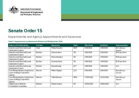 Attachment A - Senate Order 15 - Departmental and agency appointments and vacancies.pdf