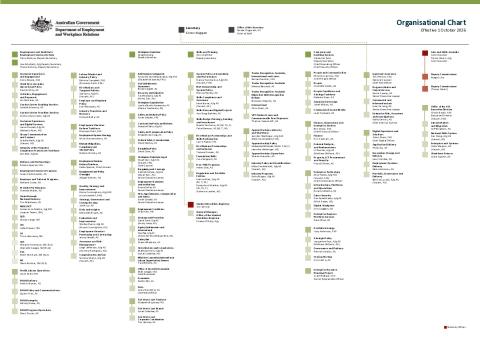 Organisation Chart 1 October 2026.pdf
