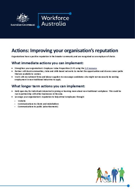 Actions Reputation.pdf