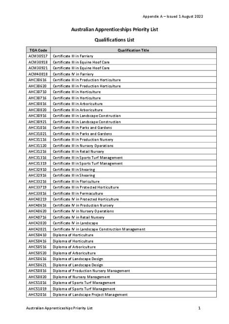Appendix A – Australian Apprenticeships Priority List - Department of ...