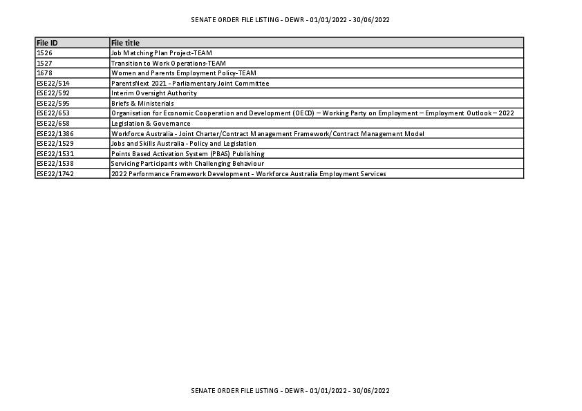 Copy of SENATE ORDER FILE LISTING - DEWR - 01-01-2022 - 30-06-2022.pdf