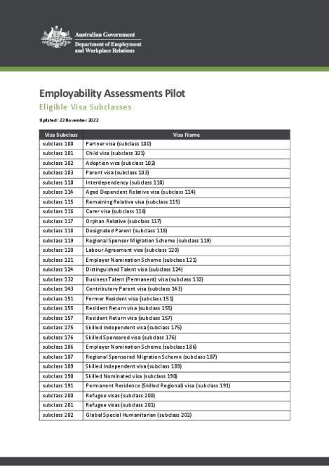 Employability Assessments - Visa List.pdf
