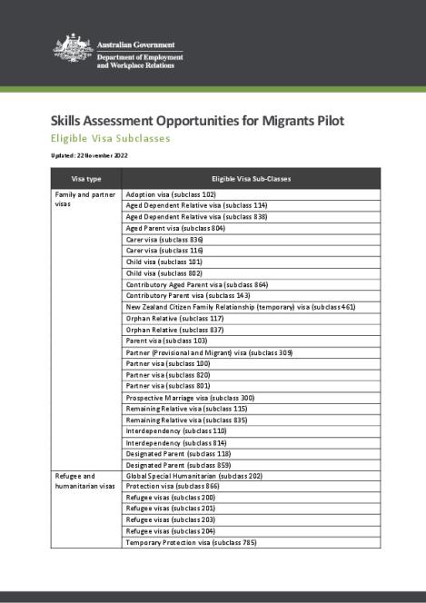 Skills Assessment Opportunities for Migrants - Visa List.pdf