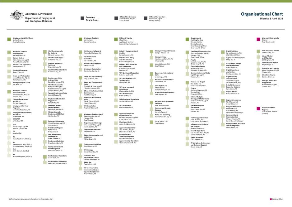 DEWR April Organisational Chart.pdf