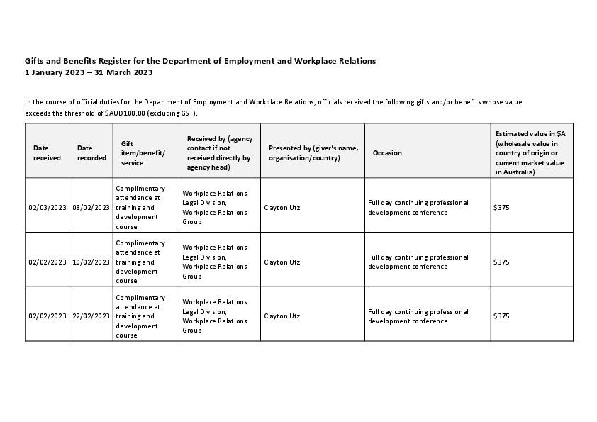 DEWR Gifts and Benefits Register 1 January 2023 to 31 March 2023.pdf