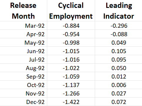 screenshot of spreadsheet for publication example