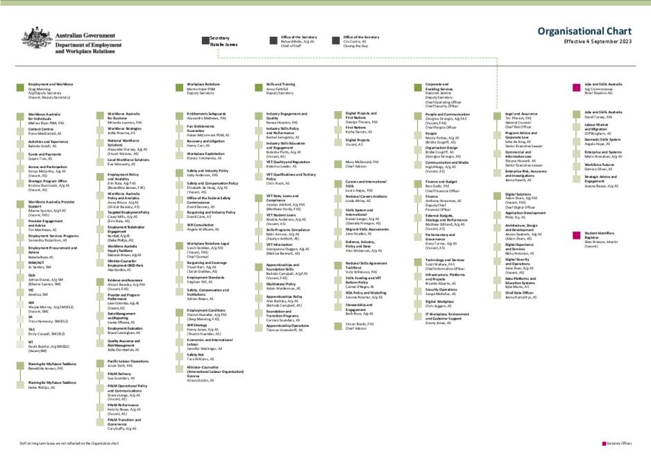 DEWR - Organisation Chart September 2023.pdf