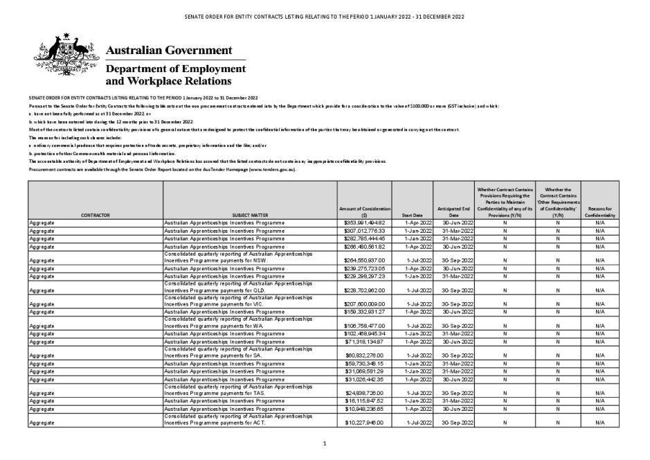 DEWR Senate Order for Entity Contracts 2022 listing.pdf
