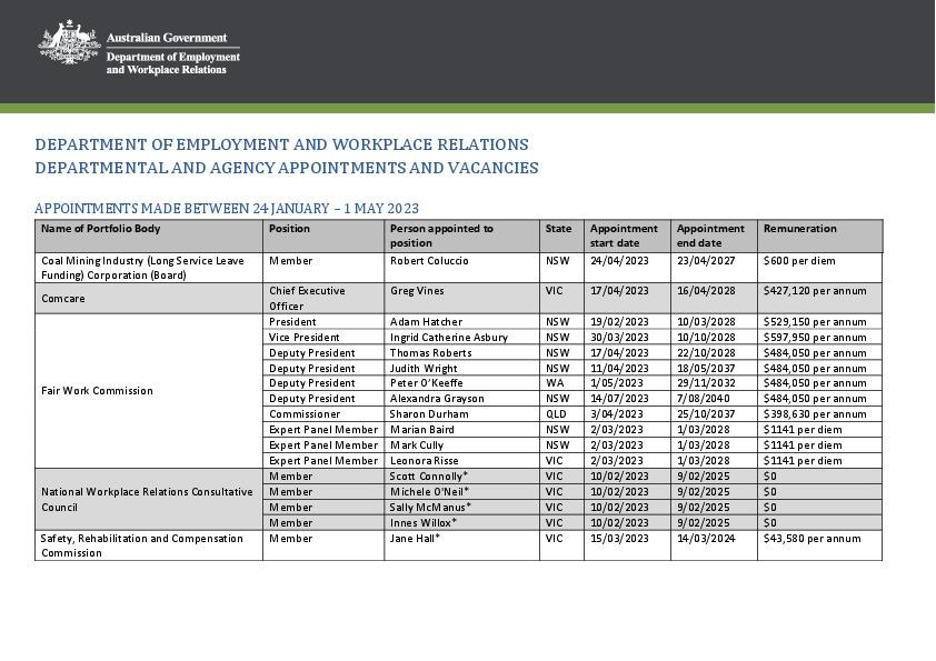 Senate Order 15 - 24 January to 1 May 2023 - Employment and Workplace Relations.pdf