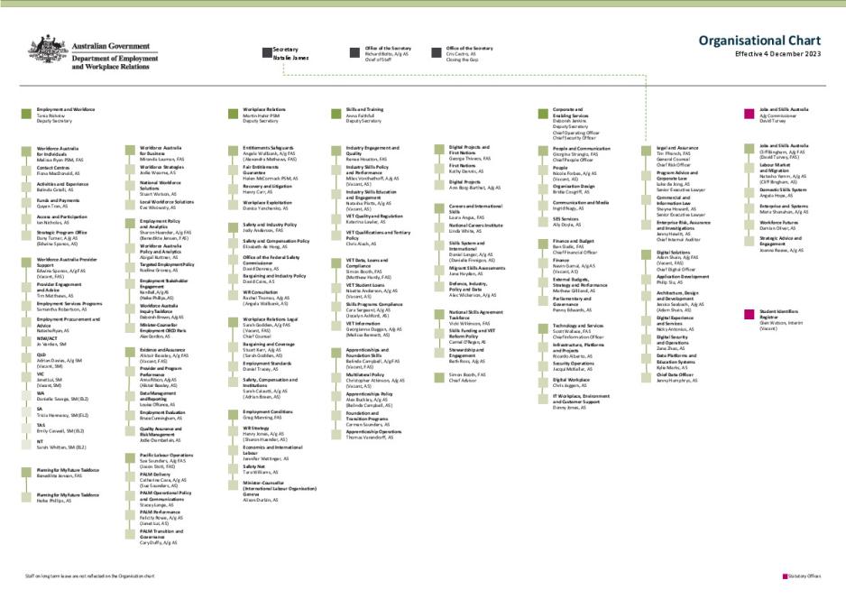 DEWR - Organisation Chart December 2023.pdf