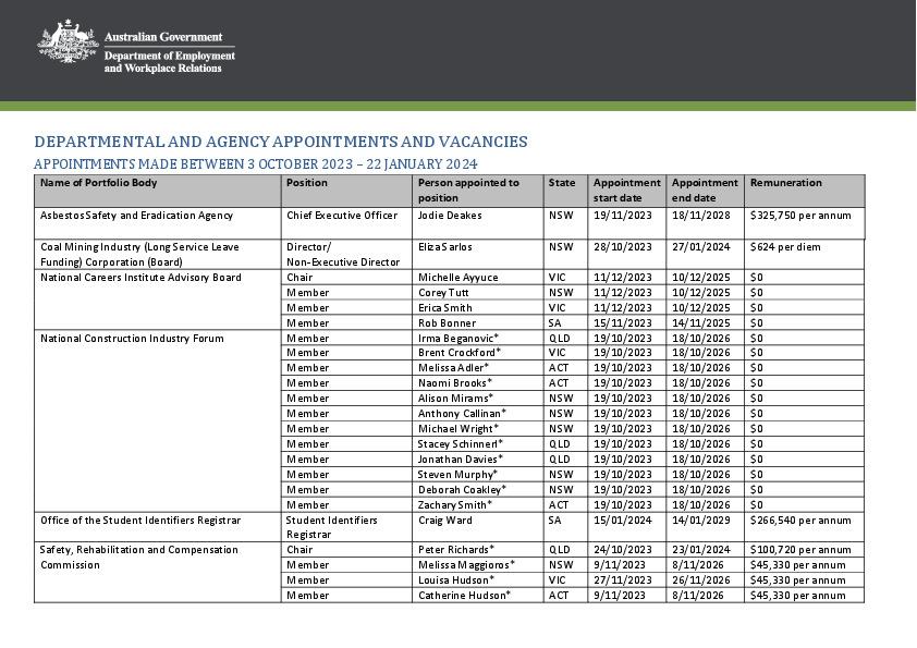 Senate Order 15 - 3 October 2023 to 22 January 2024 - Employment and Workplace Relations.pdf