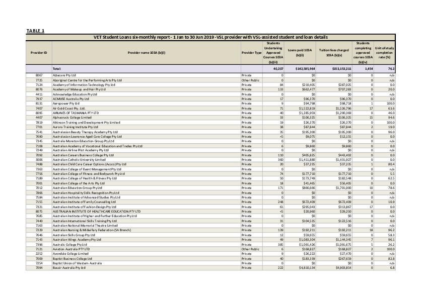 addendum_vsl_six-monthly_report_jan_-_jun_2019.pdf