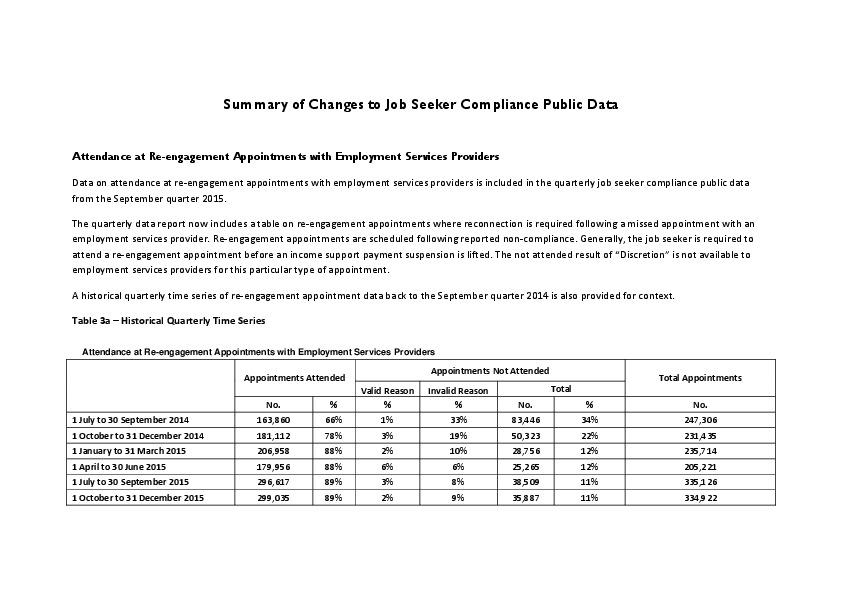 summary_of_changes_to_job_seeker_compliance_public_data.pdf