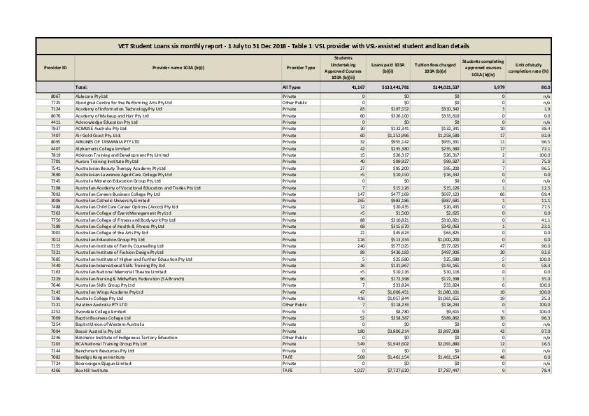 table_1_to_table_6_addendum_vsl_6_monthly_report_31jul-31dec18_12feb19.pdf