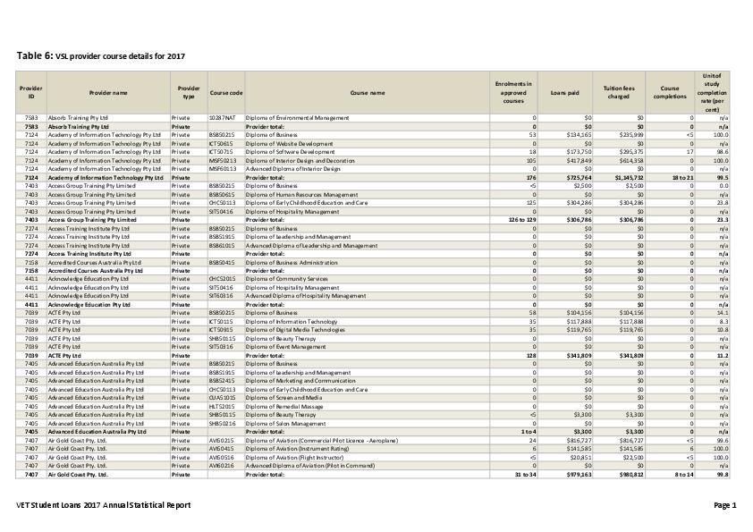 vsl_annual_statistical_report_2017_-_table_6.pdf