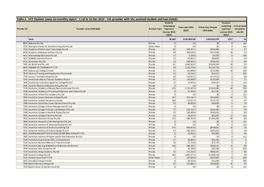 vsl_six-monthly_report_addendum_table_1_to_table_6.pdf