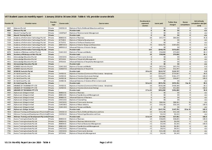 vsl_six_monthly_report_jan-jun_2018_-_table_6.pdf