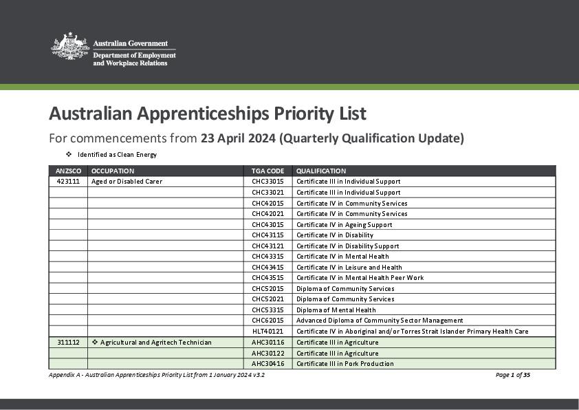 Australian Apprenticeships Priority List_23 April 2024_v3.2.pdf