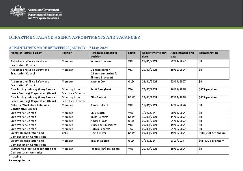 DEWR - Senate Order 15 - 23 January - 7 May 2024.pdf