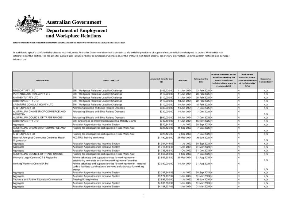 DEWR Senate Order 13 - 2023-24 Financial Year Non-Procurement Contracts (3).pdf