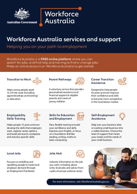 3054 Workforce Australia services and support Factsheet_Web_ACC_FA3.pdf